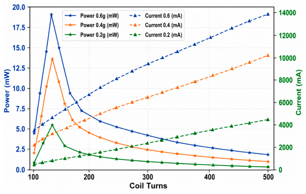 Energies 19 04150 g010 Energies 19 04150 g010
