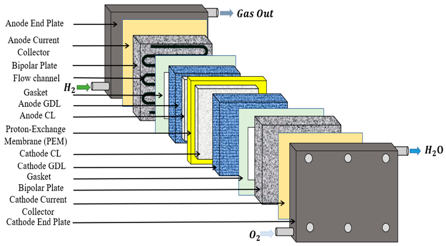 Energies 19 04350 g001 Energies 19 04350 g001
