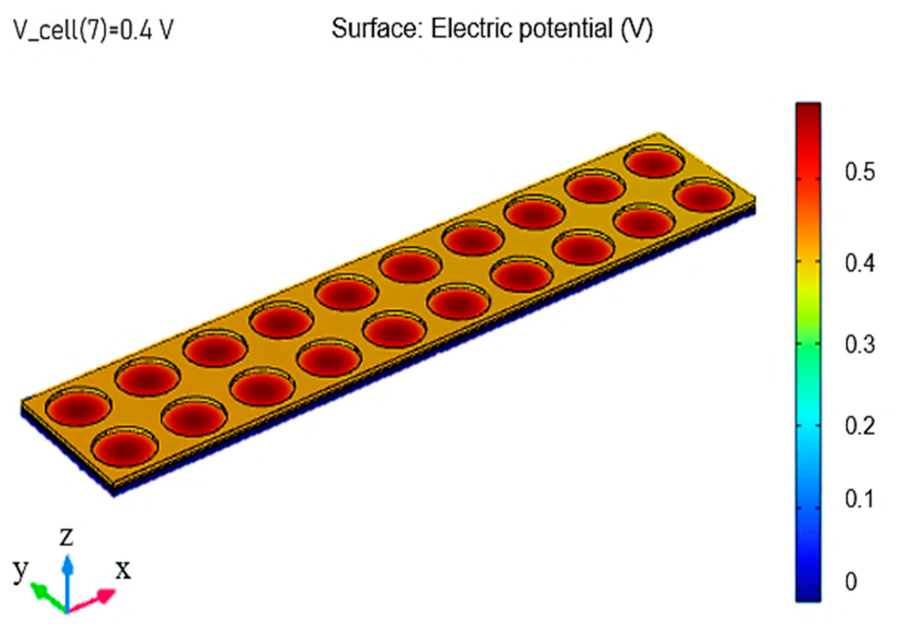 Energies 19 04350 g005 Energies 19 04350 g005