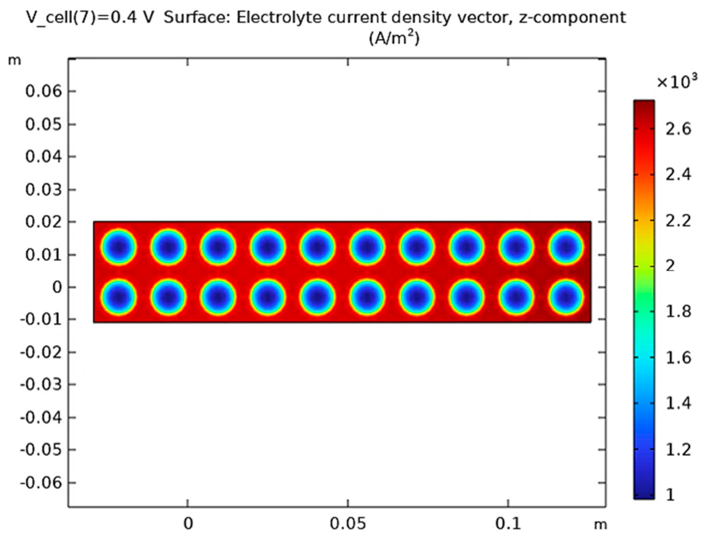 Energies 19 04350 g009 Energies 19 04350 g009