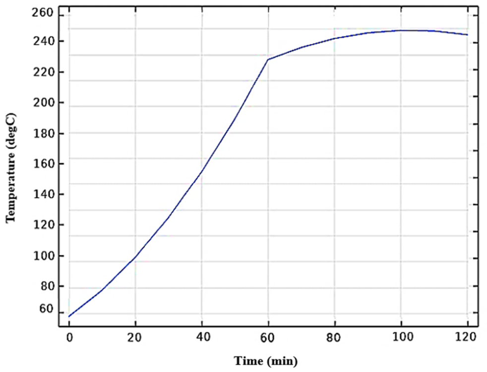 Energies 19 04350 g013 Energies 19 04350 g013