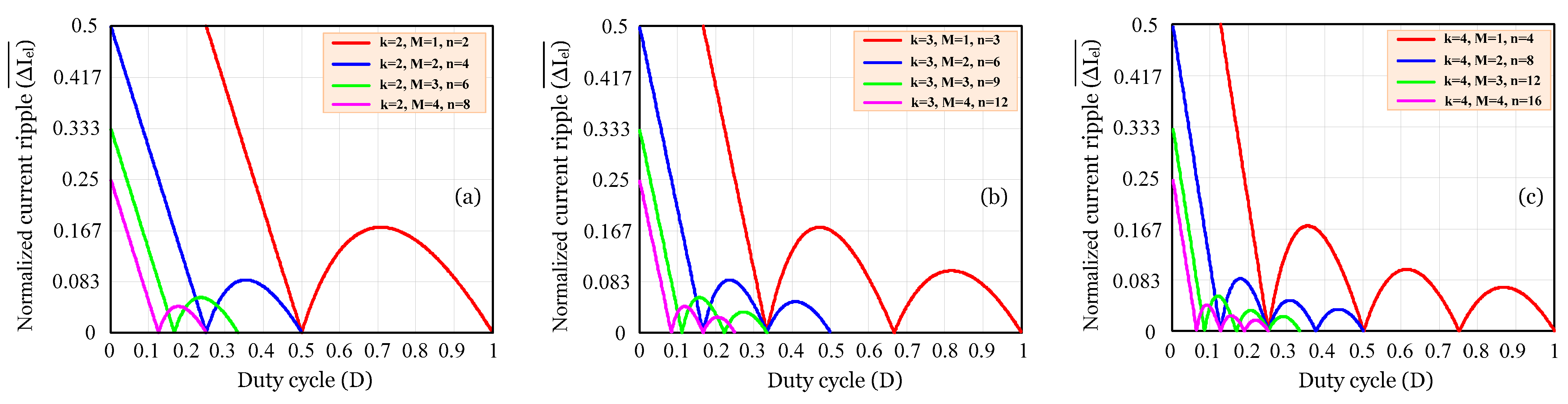 Energies 19 04366 g004