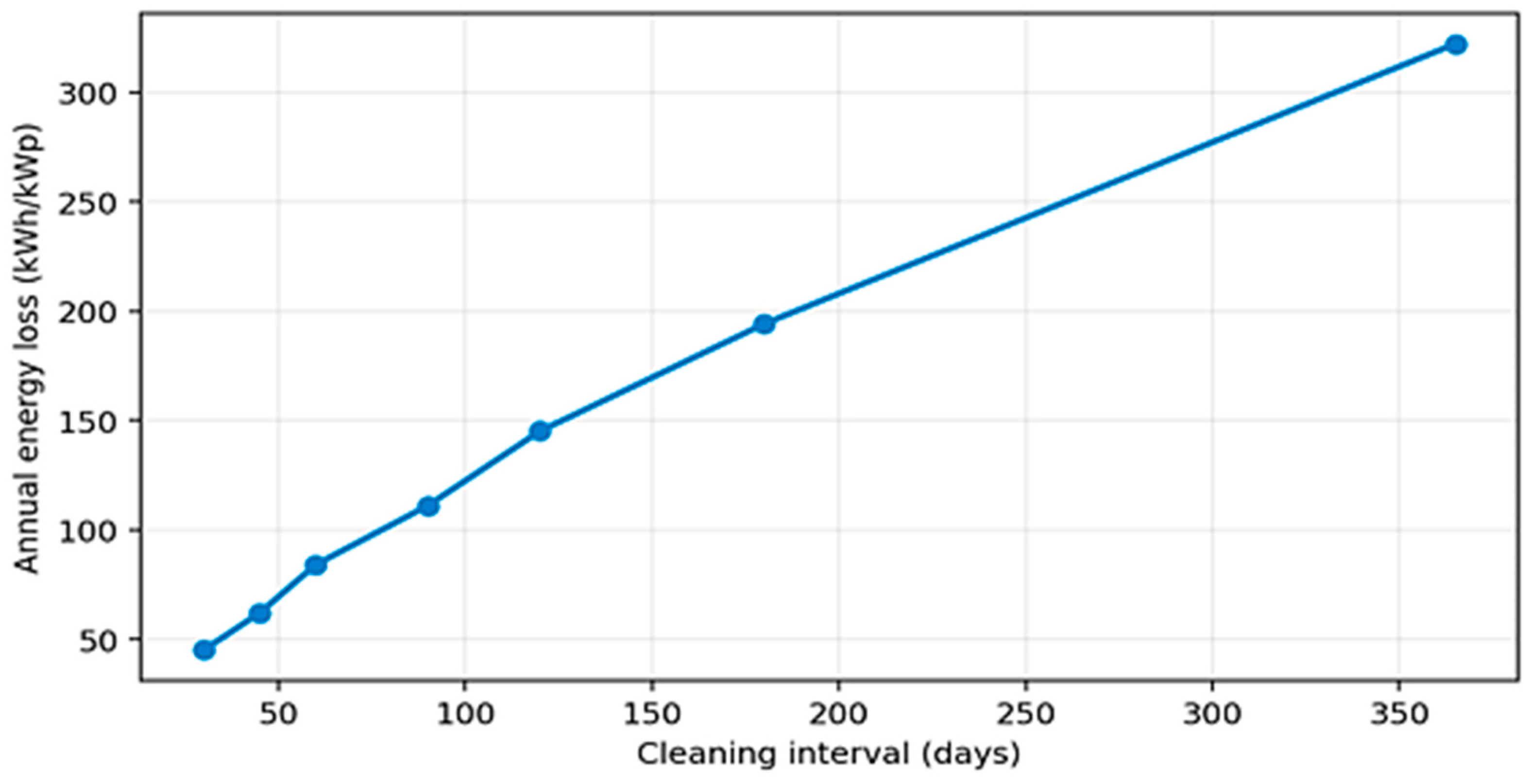 Energies 19 04373 g005 Energies 19 04373 g005