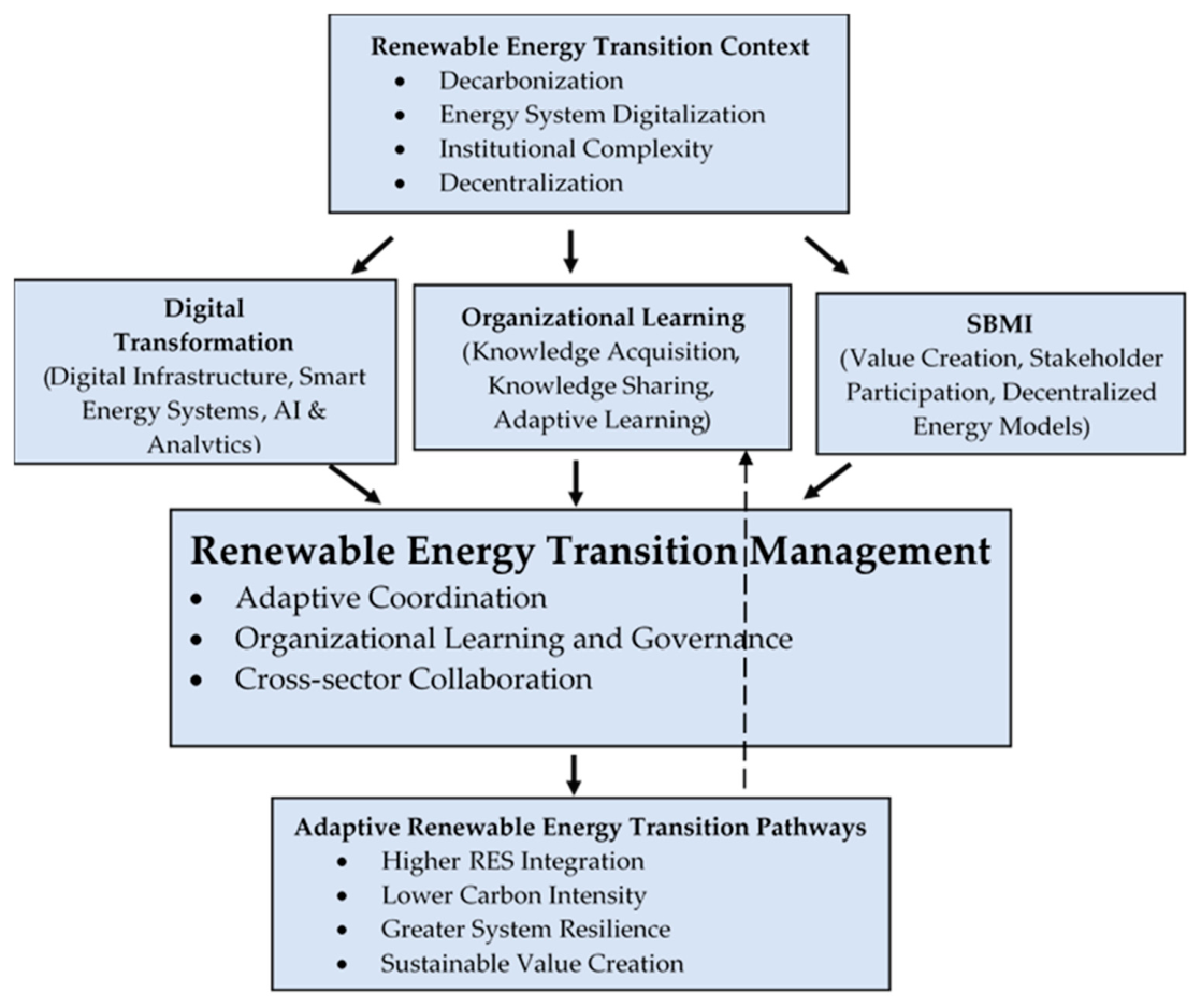 Energies 19 04417 g001 Energies 19 04417 g001