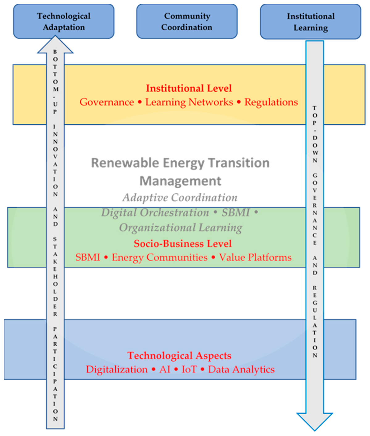 Energies 19 04417 g006 Energies 19 04417 g006
