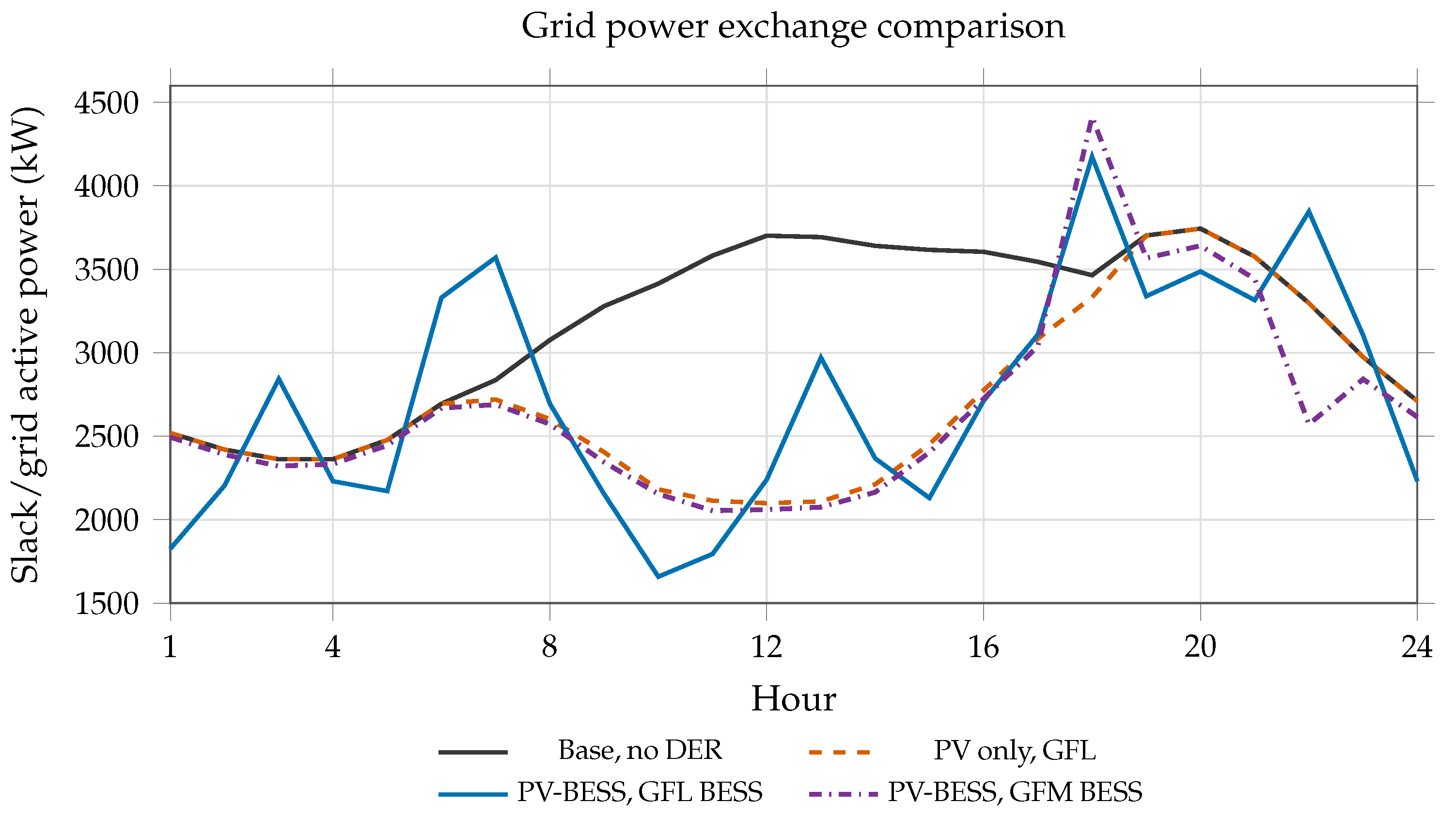 Energies 19 04418 g006 Energies 19 04418 g006
