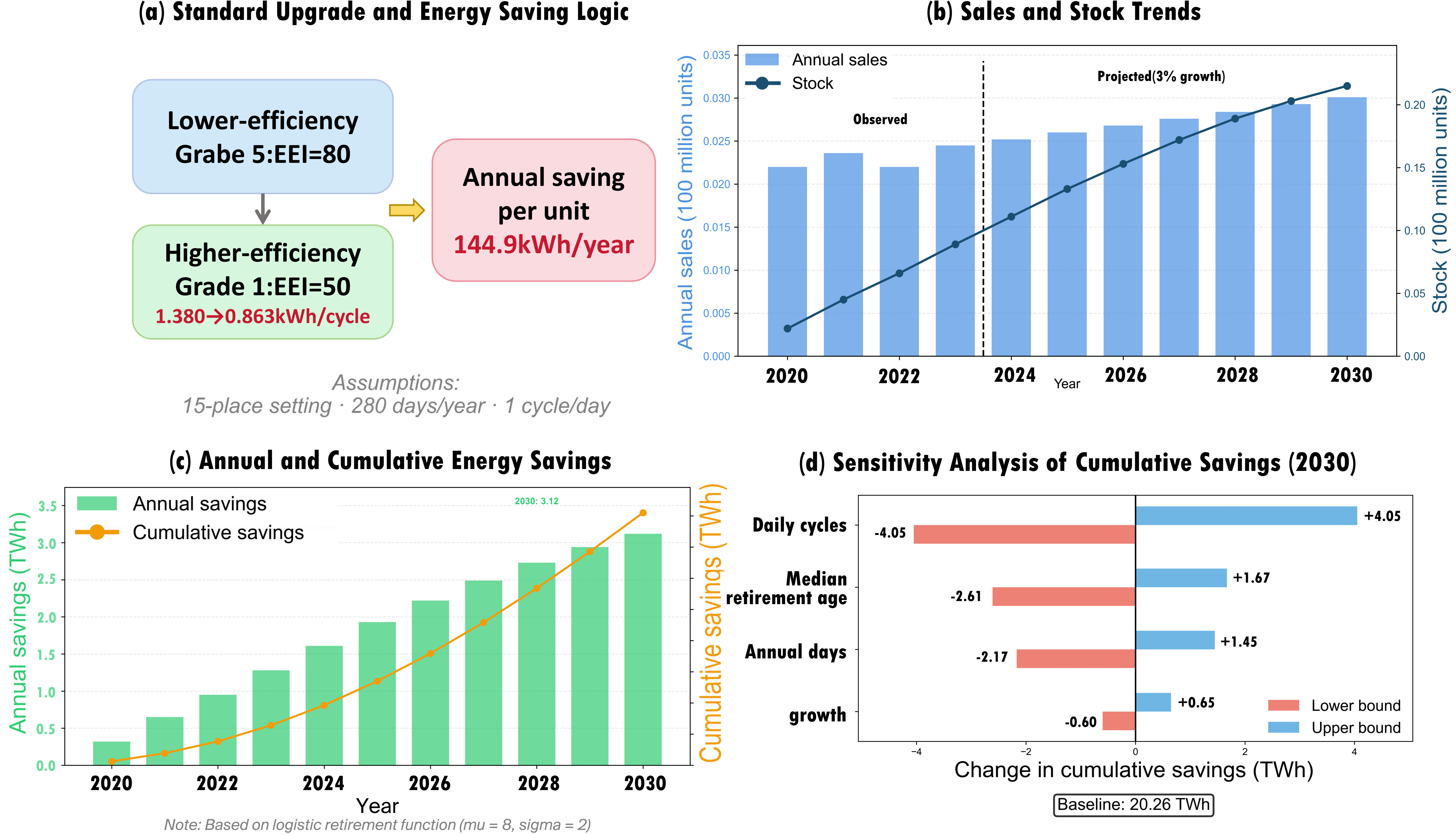 Energies 19 04424 g002 Energies 19 04424 g002
