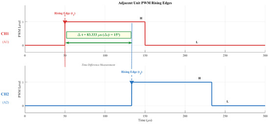 Energies 19 04440 g008