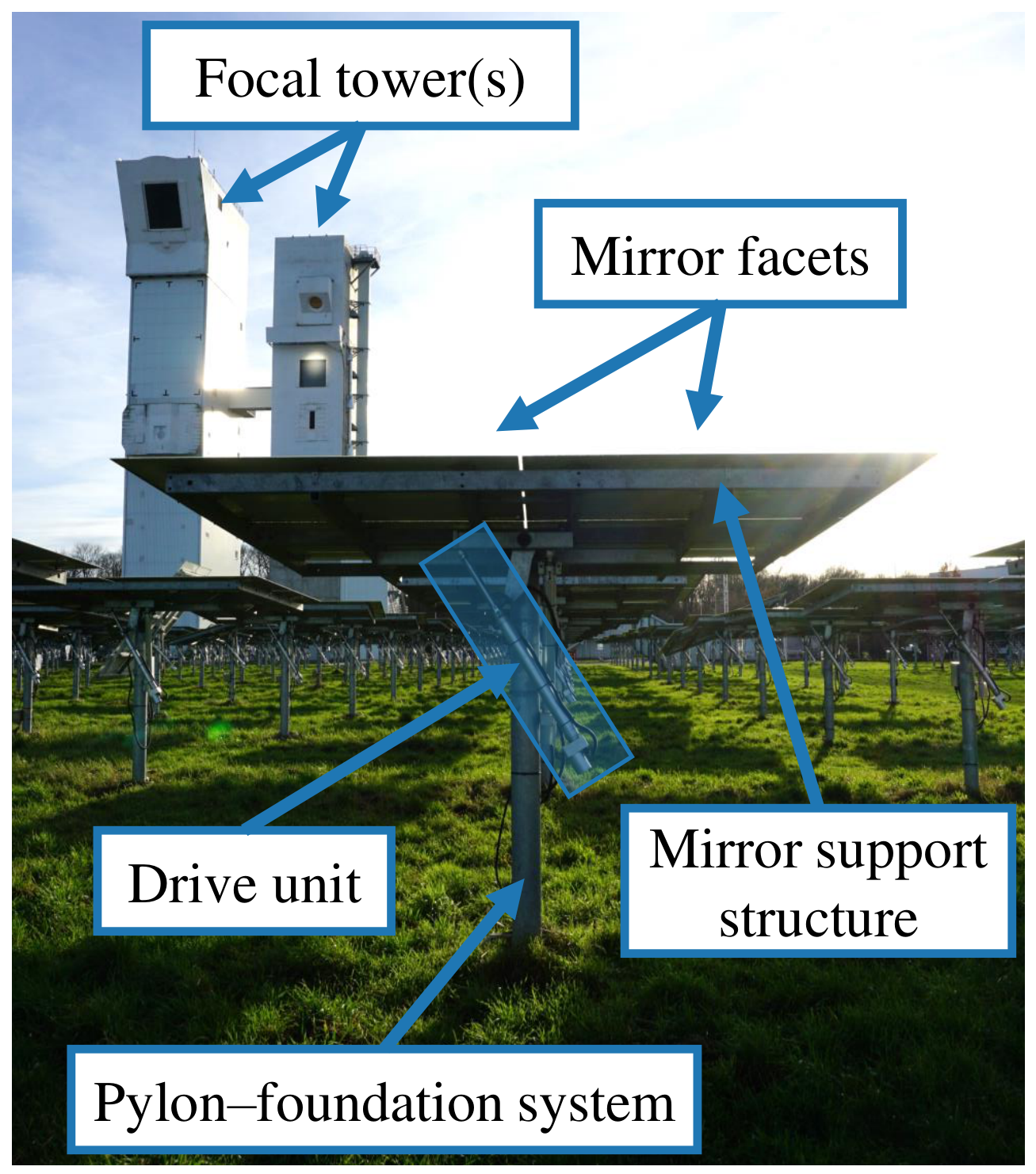 Development and Experimental Field Validation of an Arduino- Based ...