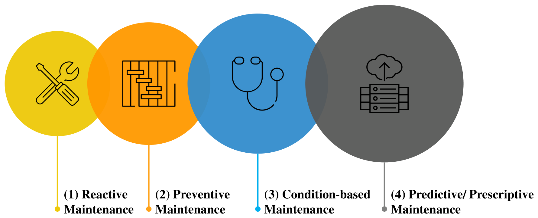 Development and Experimental Field Validation of an Arduino- Based ...