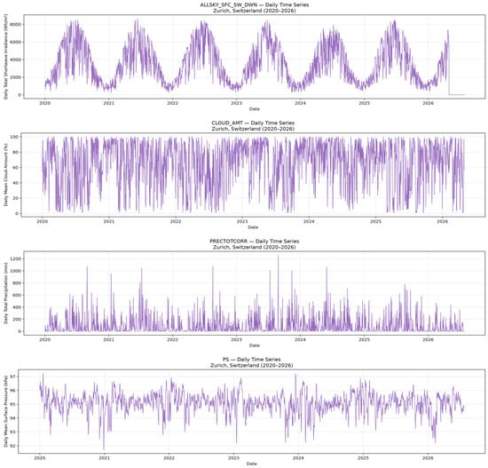 Lite-BiAttn: A Lightweight CNN-BiLSTM Attention Model for Accurate ...