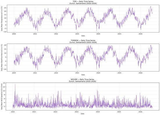Lite-BiAttn: A Lightweight CNN-BiLSTM Attention Model for Accurate ...