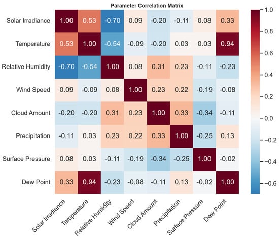 Lite-BiAttn: A Lightweight CNN-BiLSTM Attention Model for Accurate ...