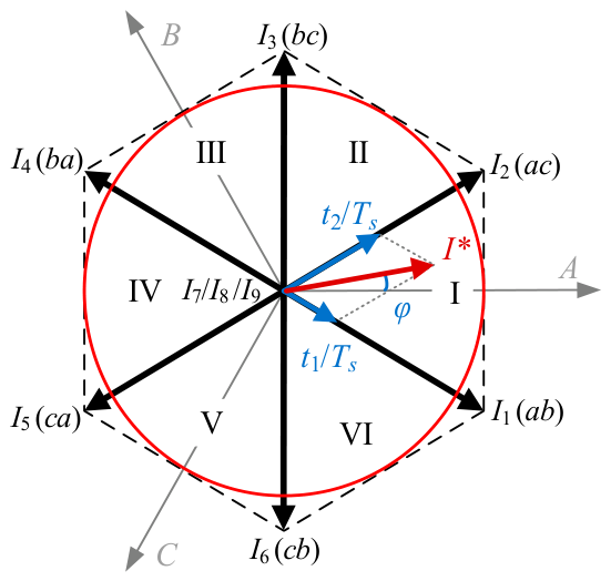 Energies 19 04769 g003 Energies 19 04769 g003
