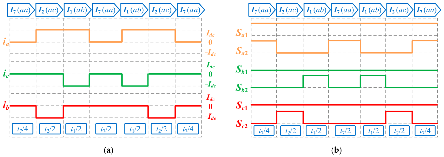 Energies 19 04769 g004 Energies 19 04769 g004