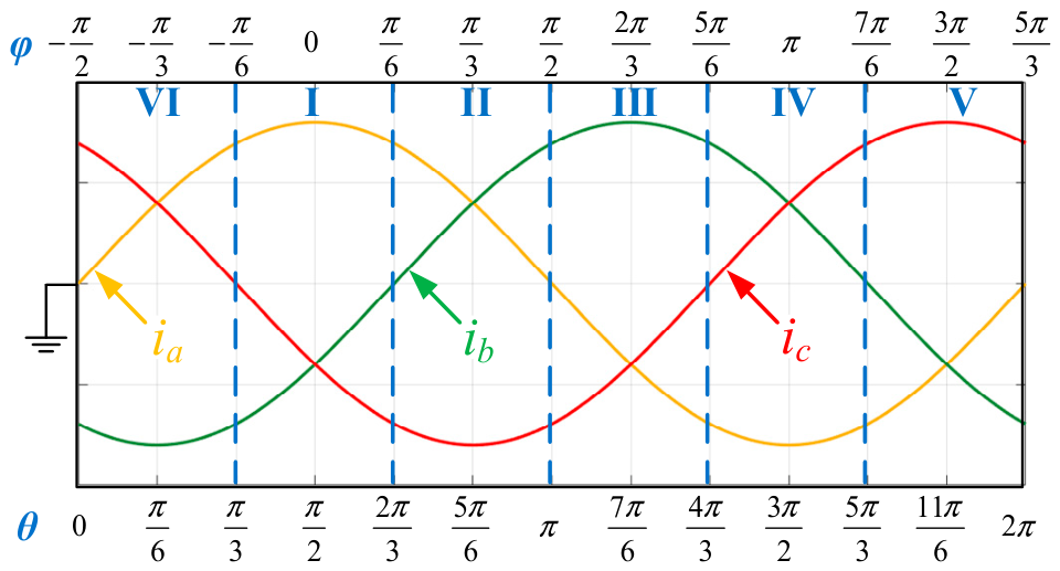 Energies 19 04769 g007 Energies 19 04769 g007