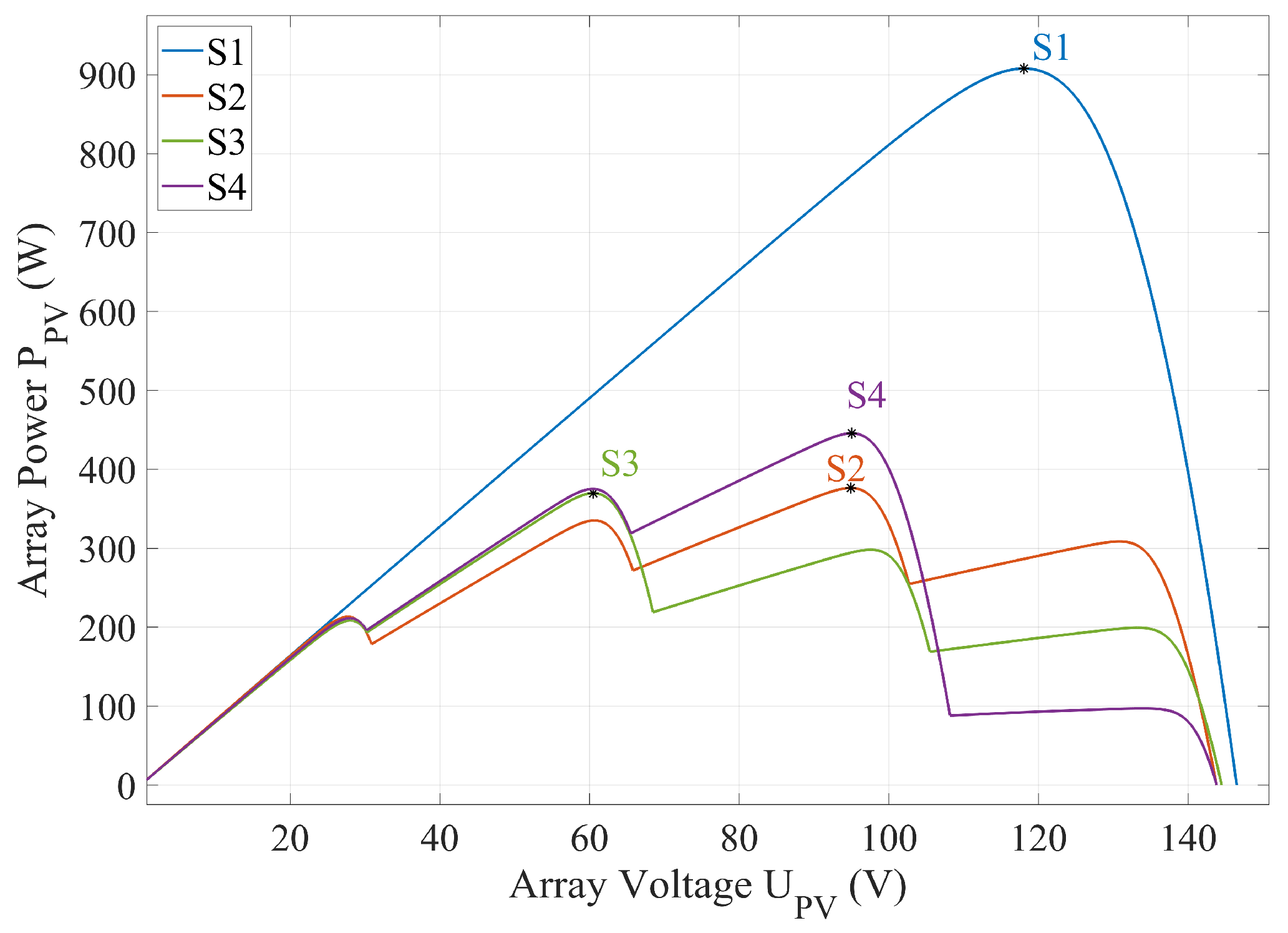 Energies 19 04770 g003 Energies 19 04770 g003