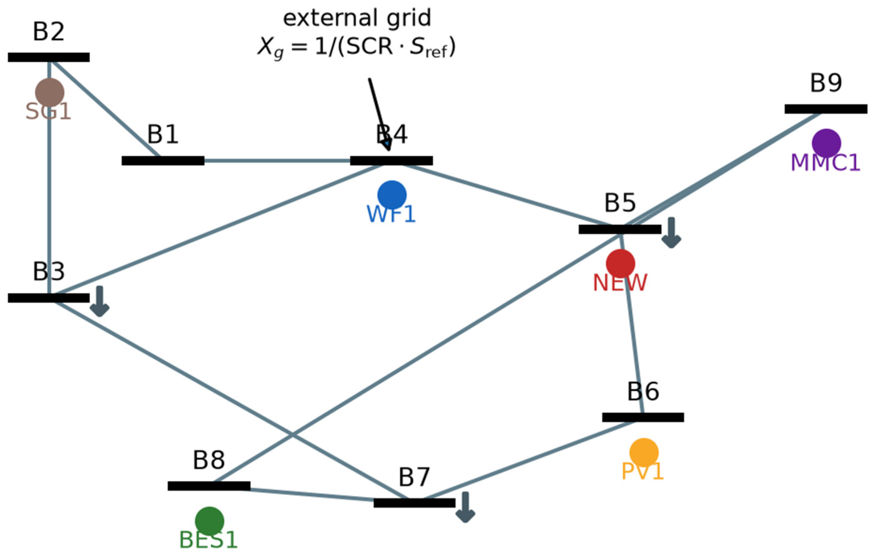 Energies 19 04795 g002 Energies 19 04795 g002
