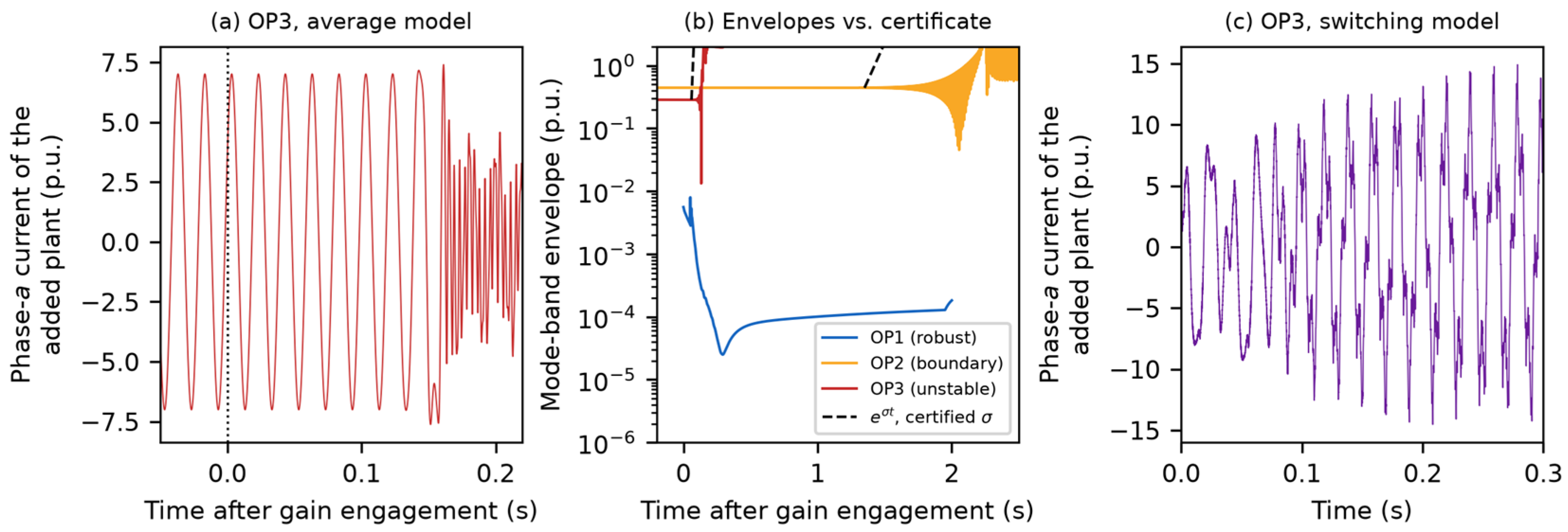 Energies 19 04795 g011 Energies 19 04795 g011