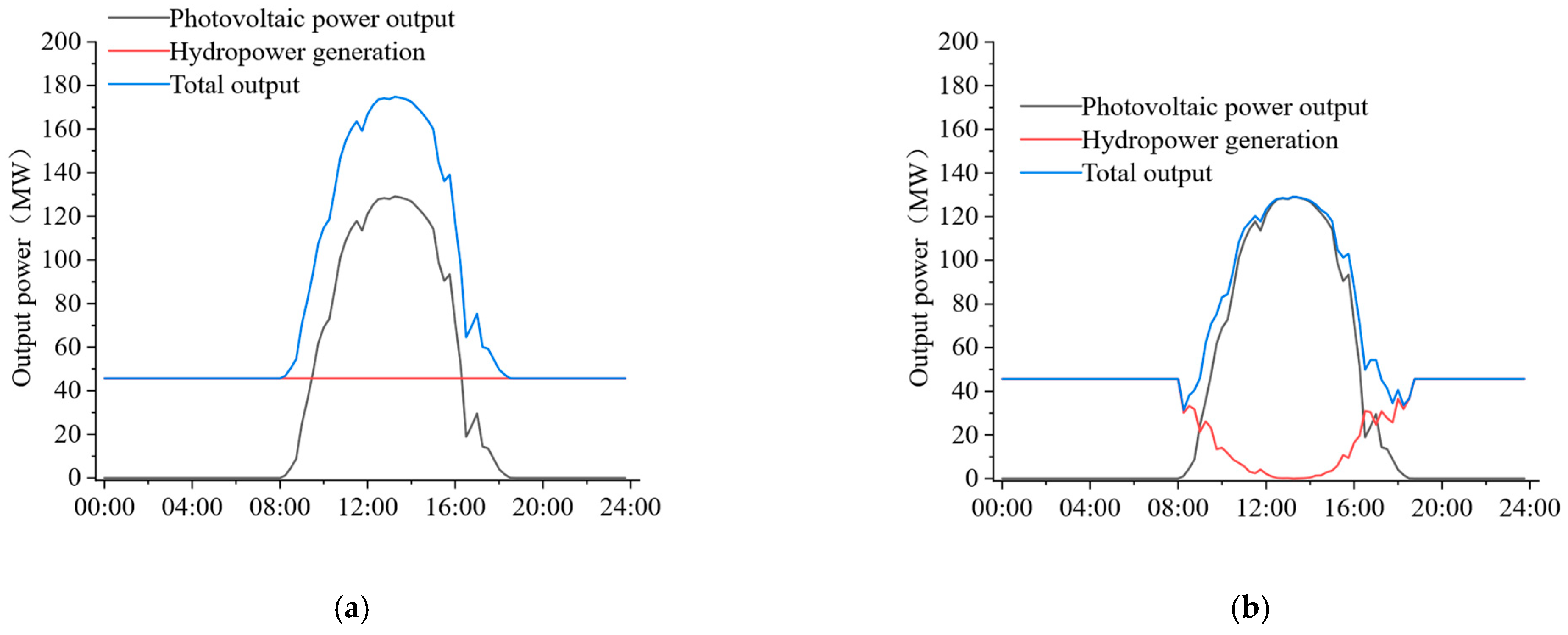 Energies 19 04823 g009 Energies 19 04823 g009