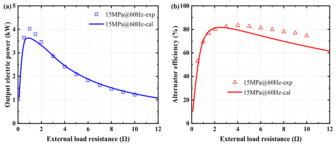 Energies 19 04897 g004 Energies 19 04897 g004