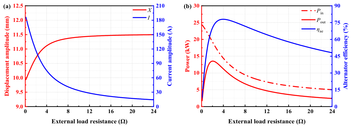 Energies 19 04897 g008 Energies 19 04897 g008