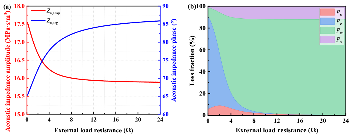 Energies 19 04897 g009 Energies 19 04897 g009