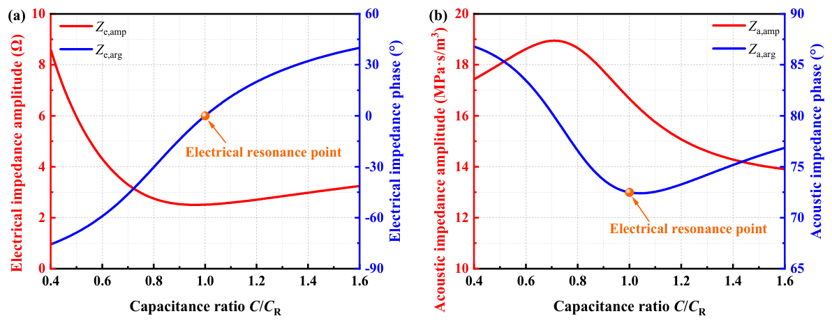 Energies 19 04897 g011 Energies 19 04897 g011