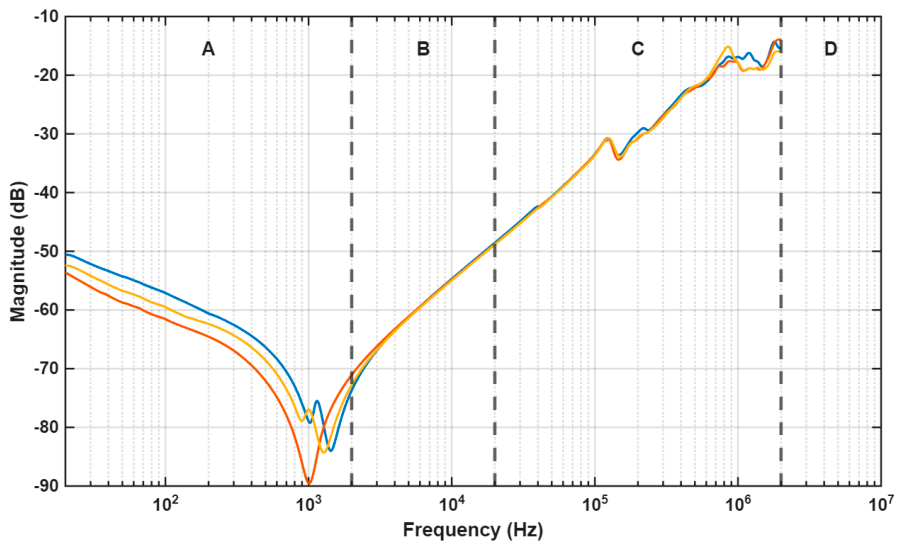 Energies 19 04922 g012 Energies 19 04922 g012