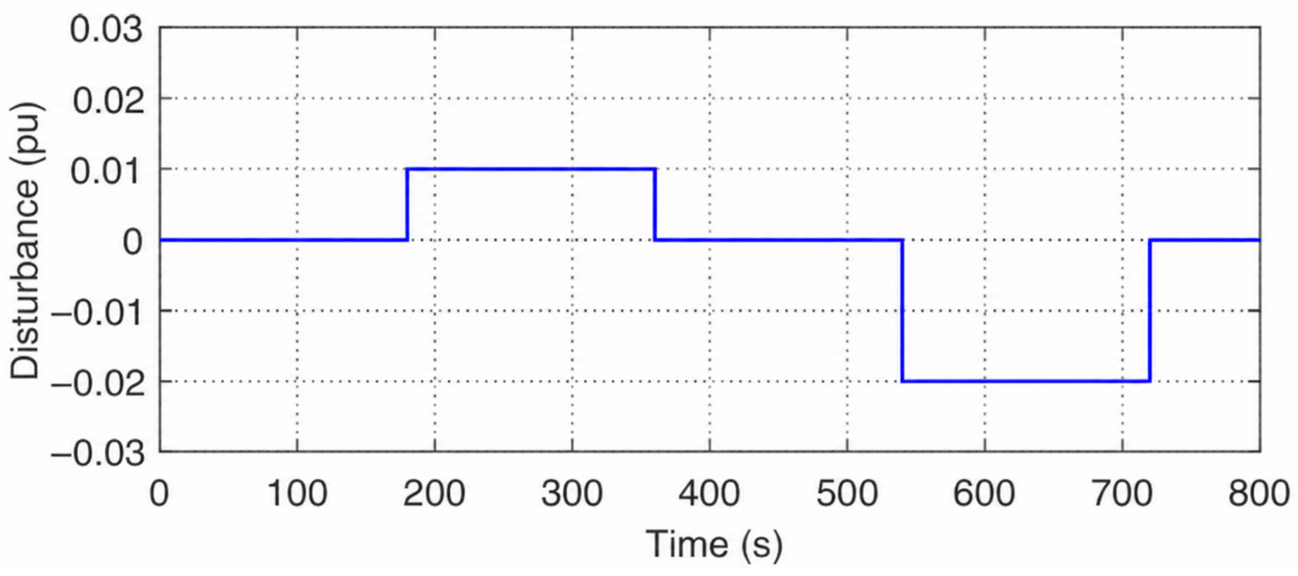 Energies 19 04938 g003