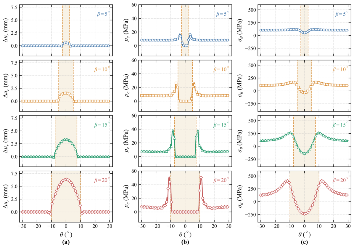 Energies 19 04944 g008