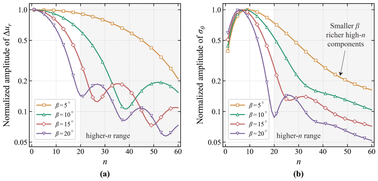 Energies 19 04944 g009