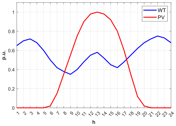Energies 19 04950 g002 Energies 19 04950 g002