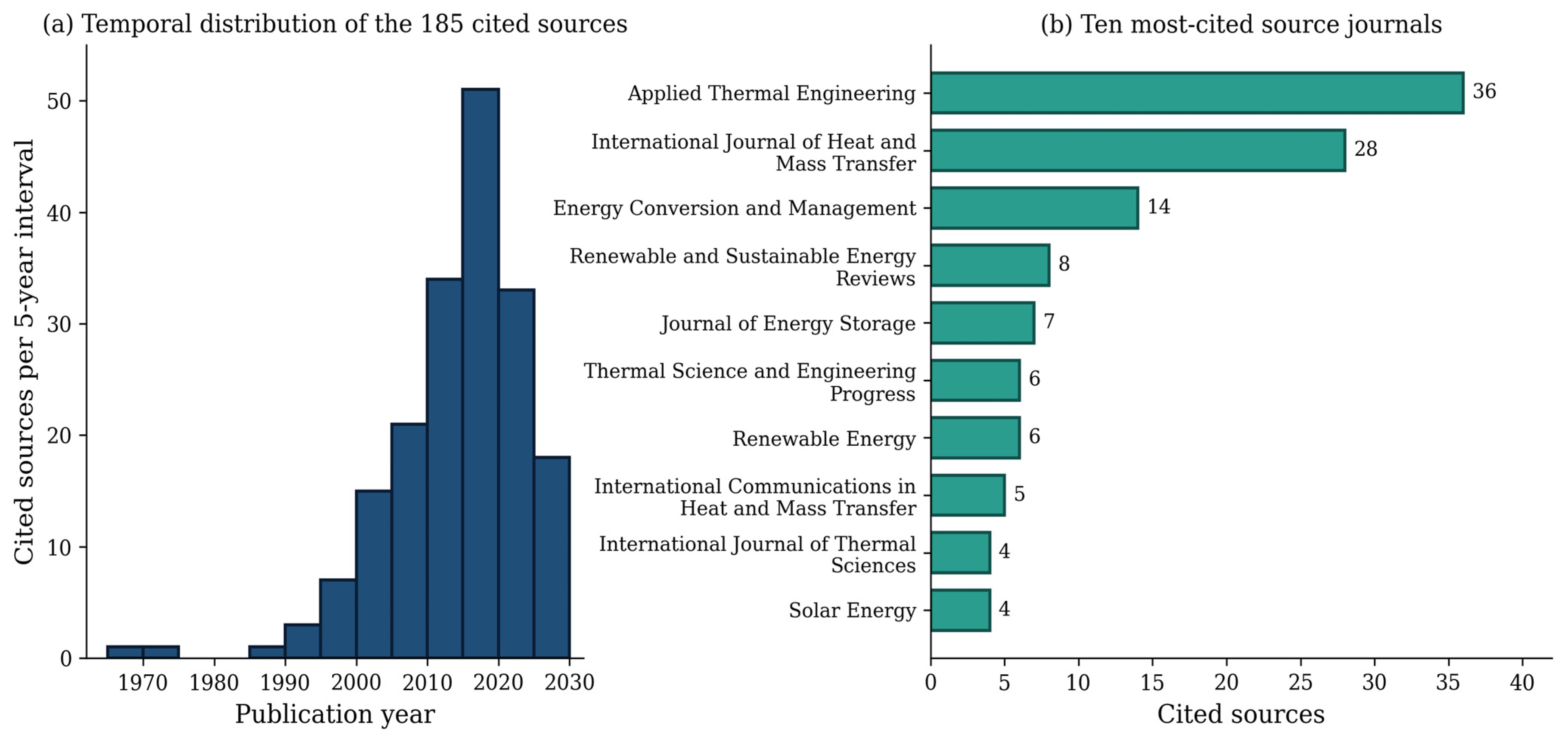 Energies 19 04955 g002 Energies 19 04955 g002