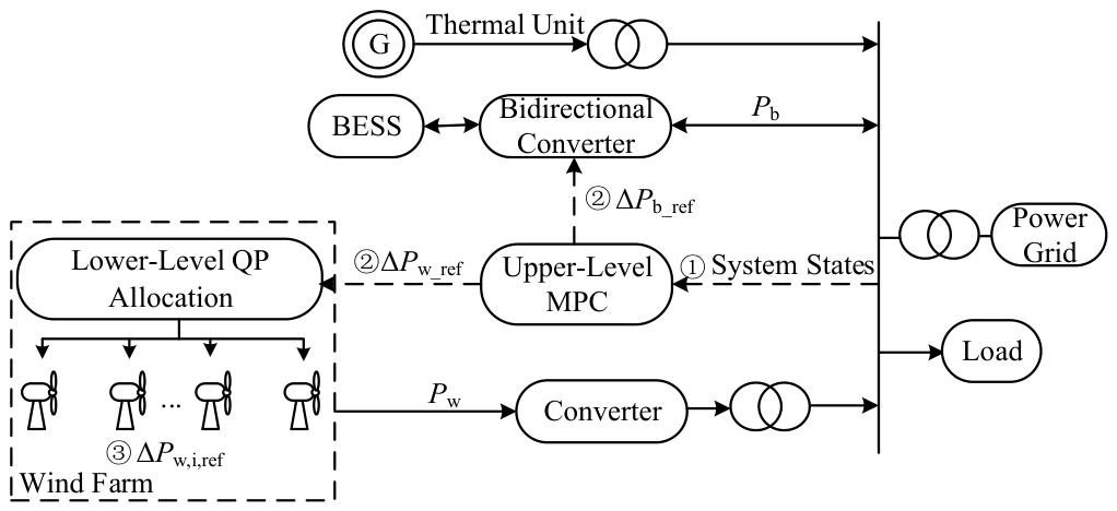 Energies 19 04964 g001 Energies 19 04964 g001