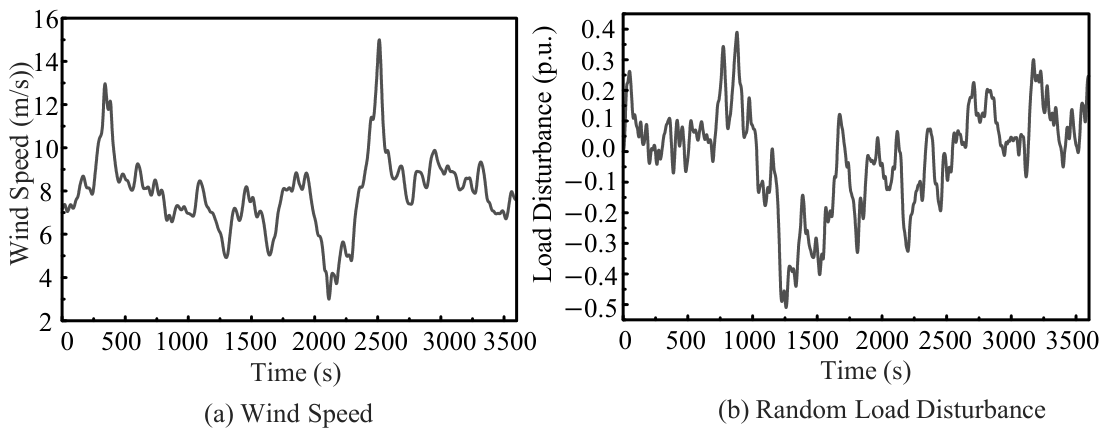 Energies 19 04964 g004 Energies 19 04964 g004