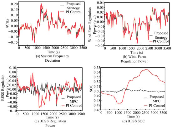 Energies 19 04964 g005