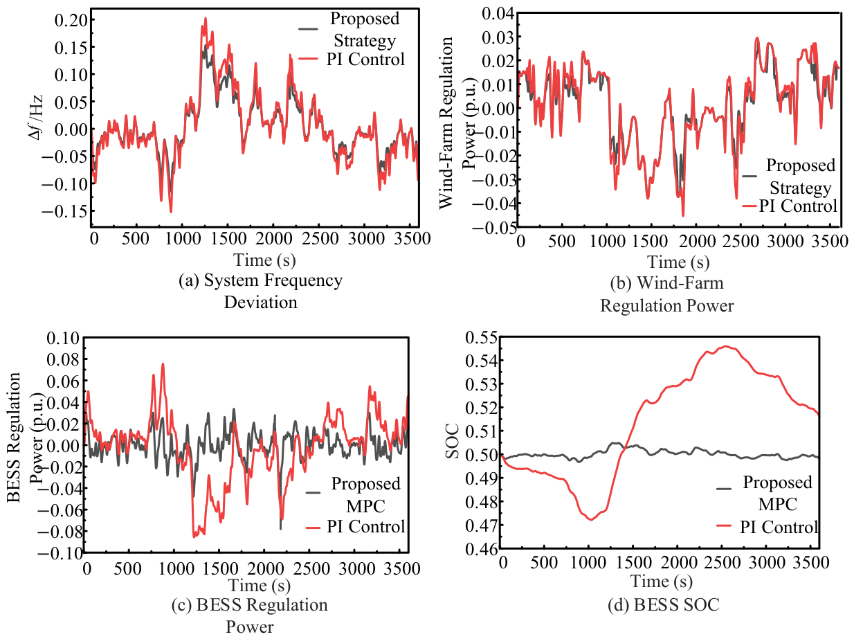 Energies 19 04964 g005 Energies 19 04964 g005