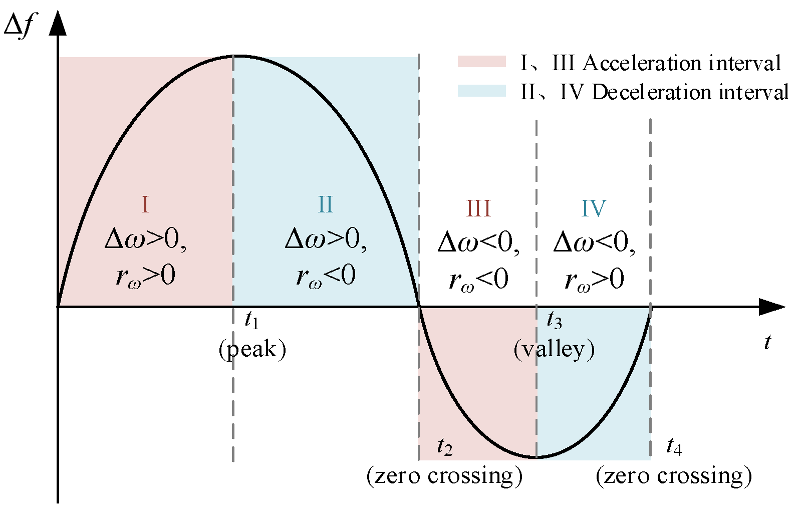 Energies 19 04993 g003 Energies 19 04993 g003