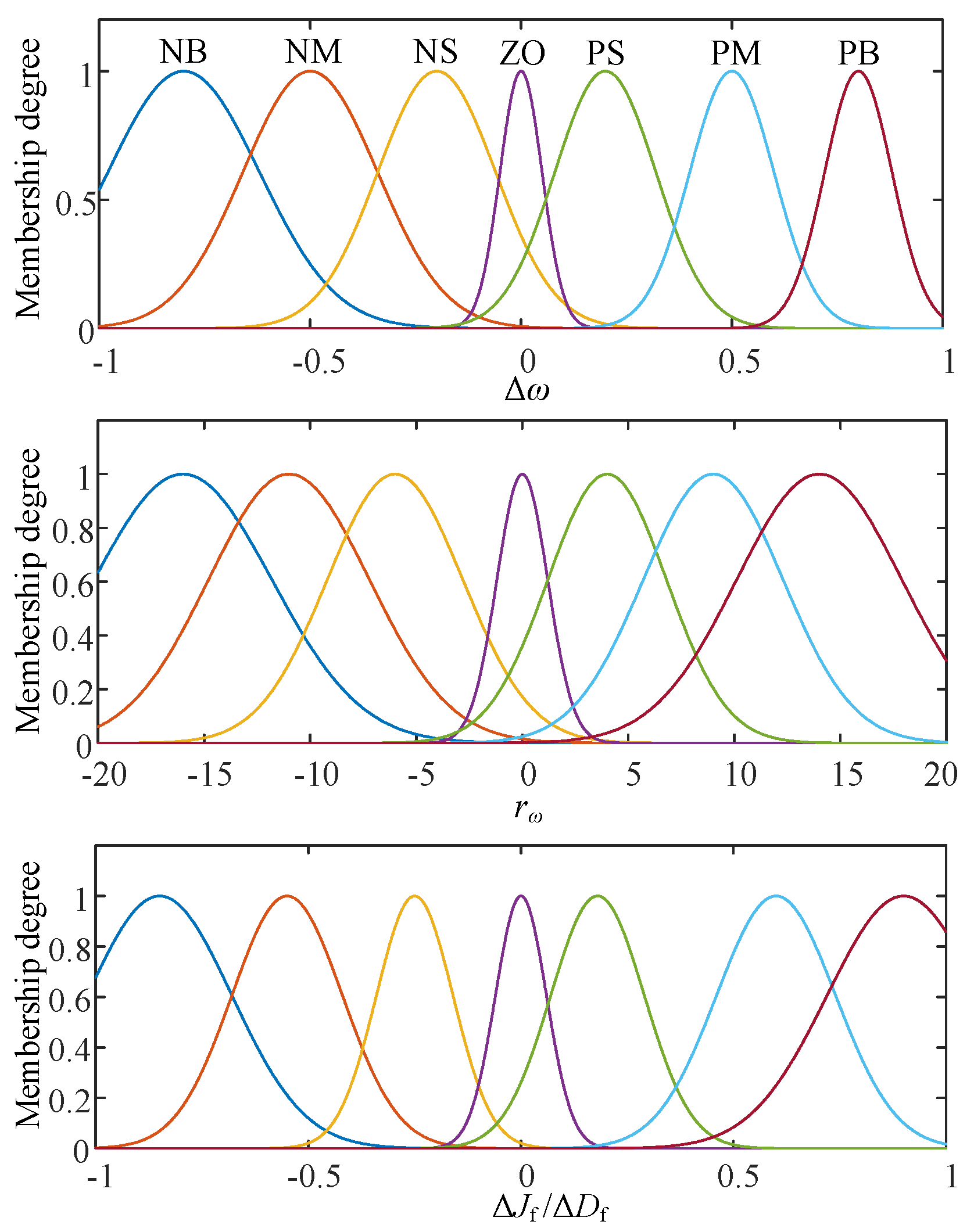 Energies 19 04993 g005 Energies 19 04993 g005