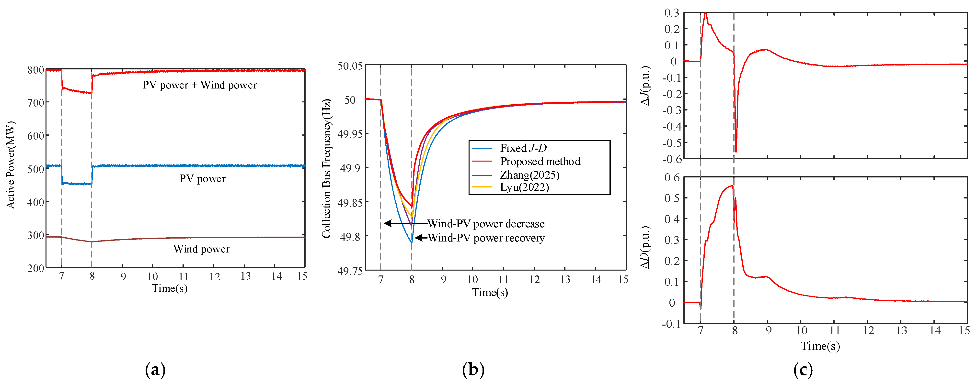Energies 19 04993 g008 Energies 19 04993 g008
