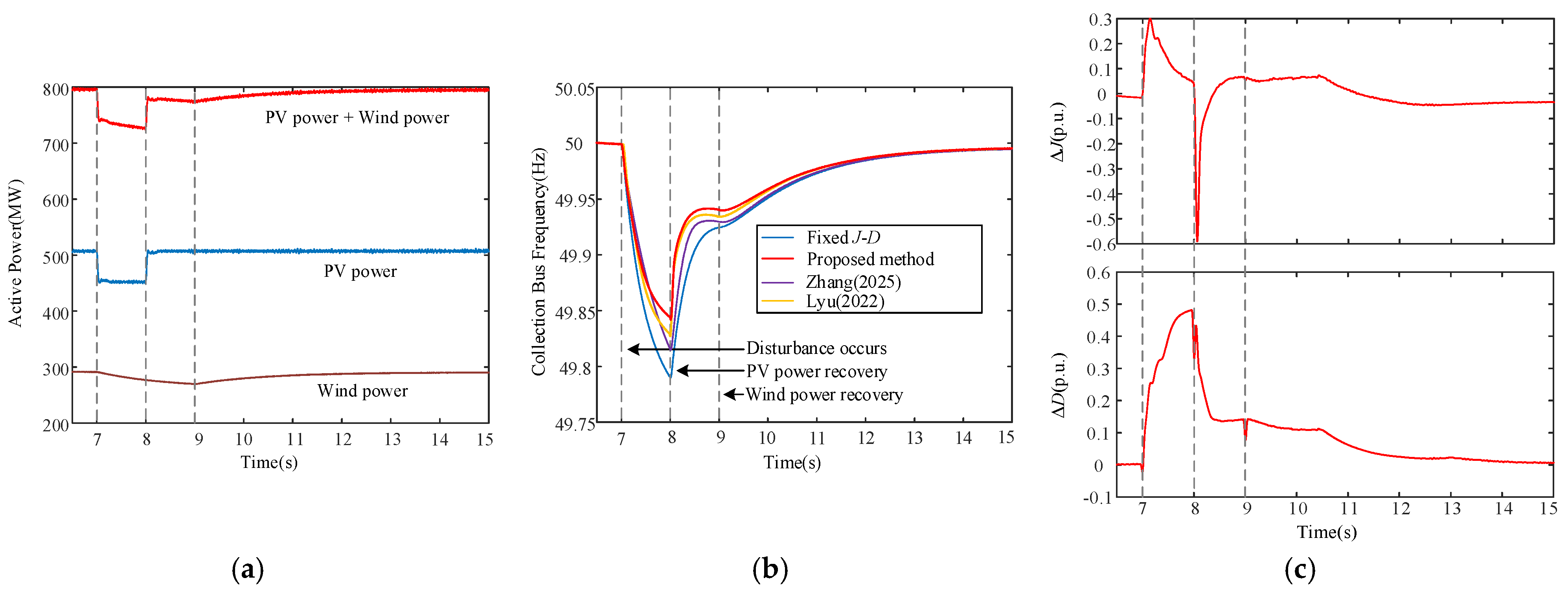 Energies 19 04993 g009 Energies 19 04993 g009