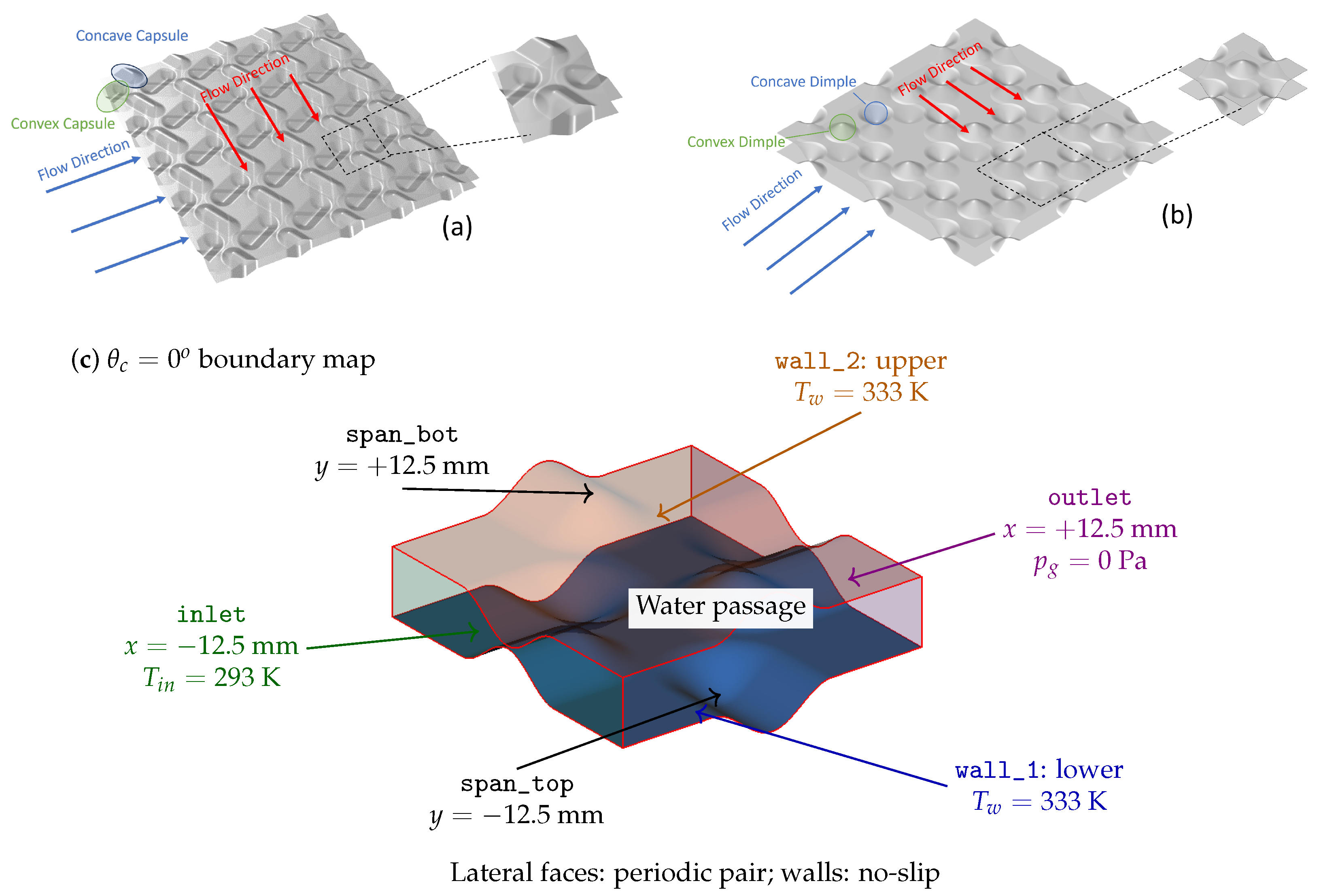 Parametric Thermo-Hydraulic Benchmarking of Capsule and Dimple Plate ...