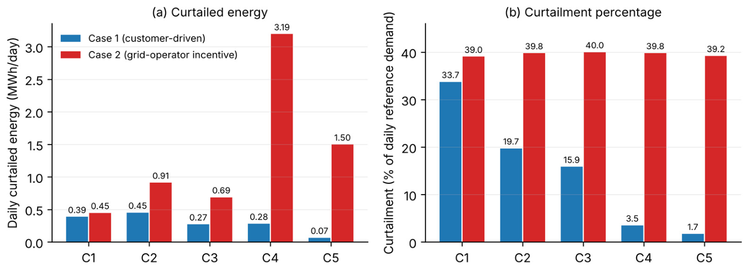 Energies 19 05105 g005