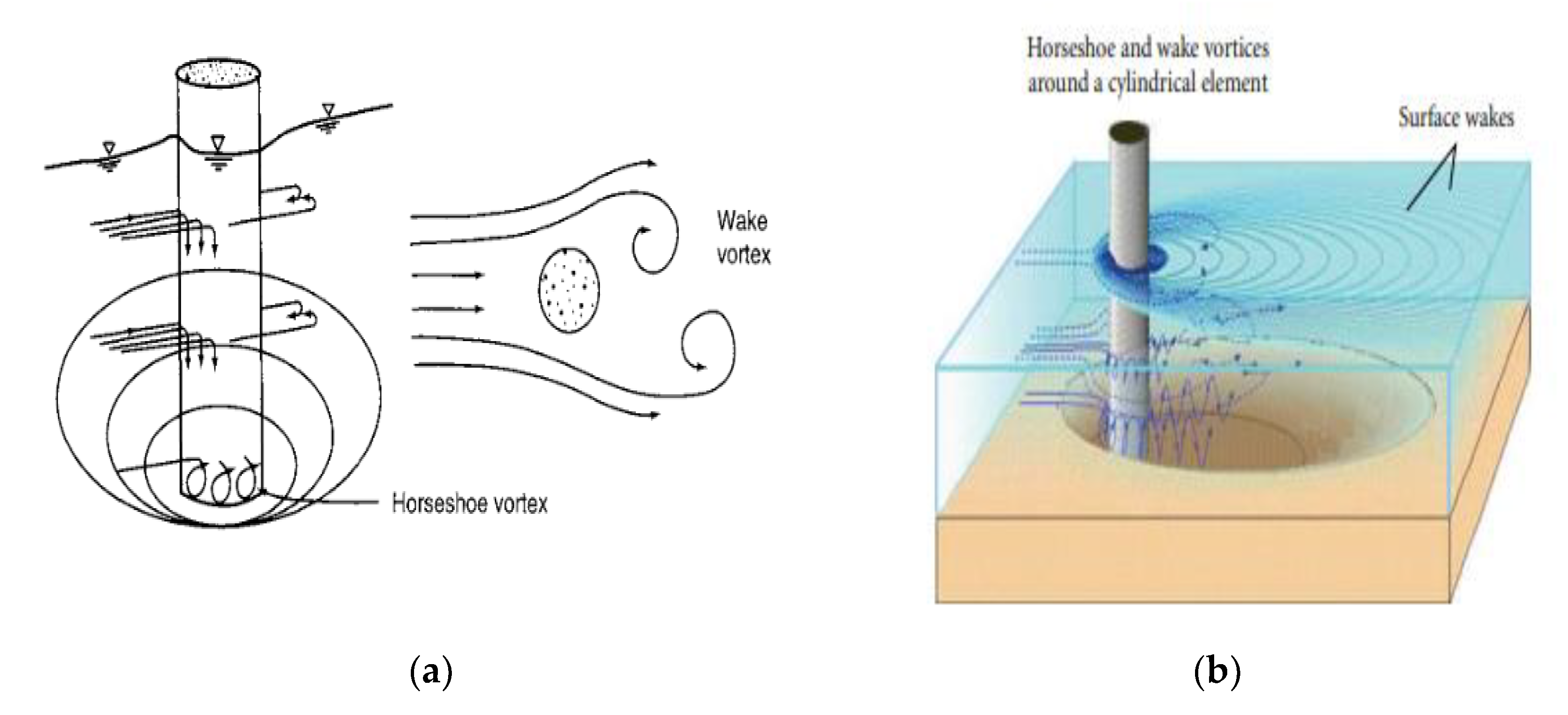 Eng 01 00013 g002 Eng 01 00013 g002