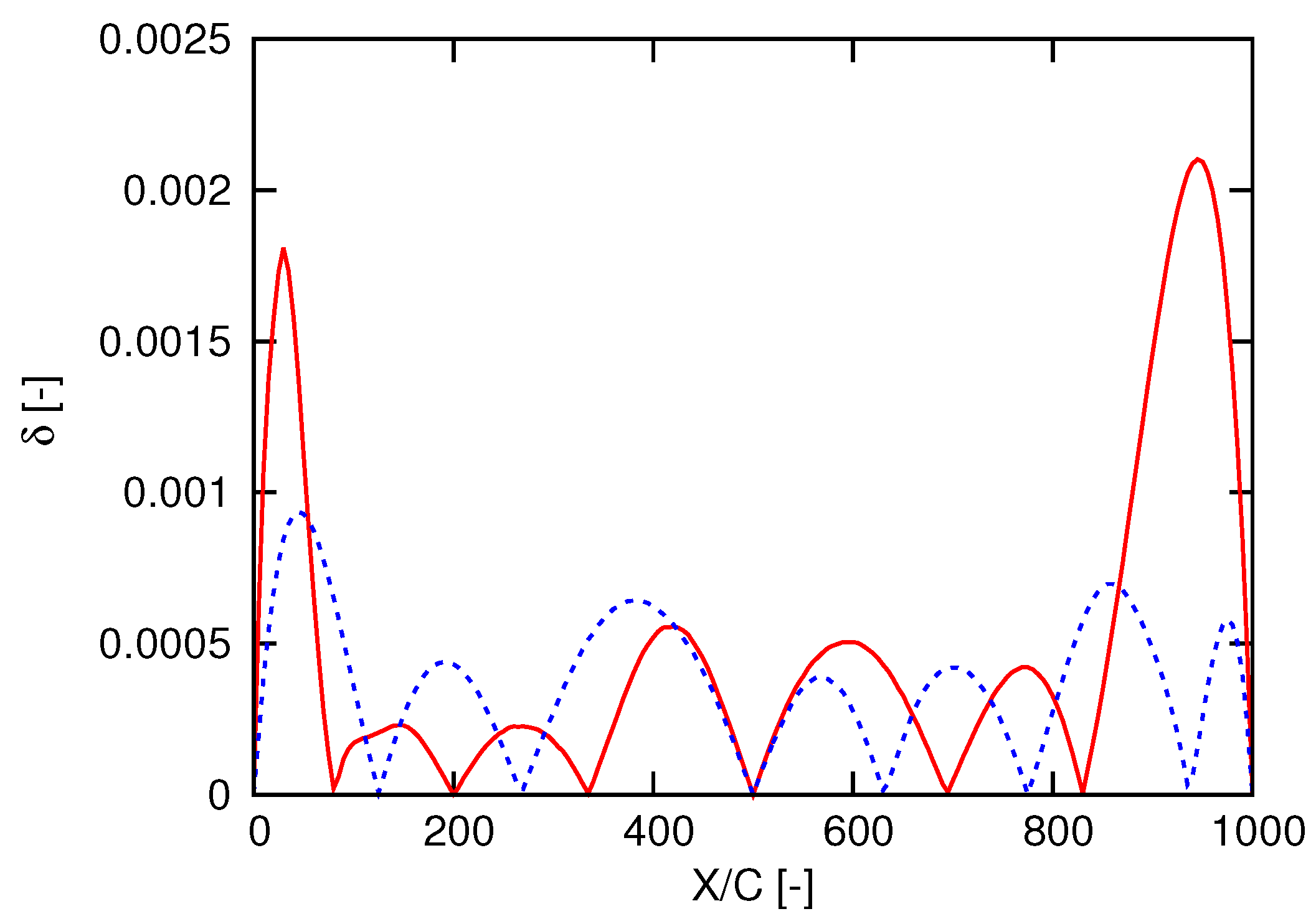 Eng 02 00022 g003