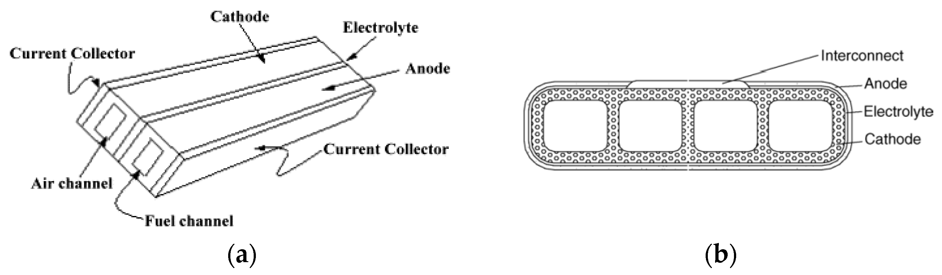 Eng 02 00025 g005 Eng 02 00025 g005