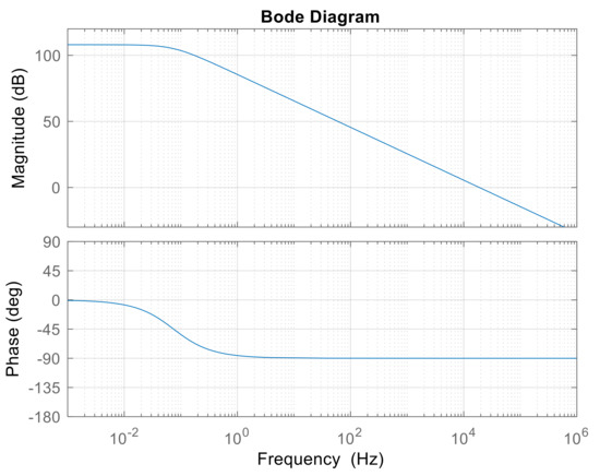 Eng 02 00036 g0a2 550