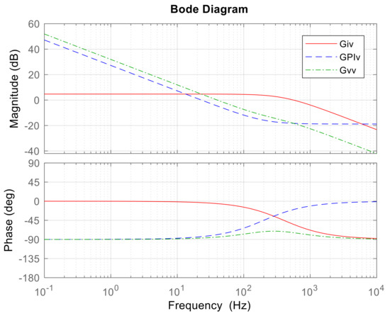 Eng 02 00036 g0a5 550