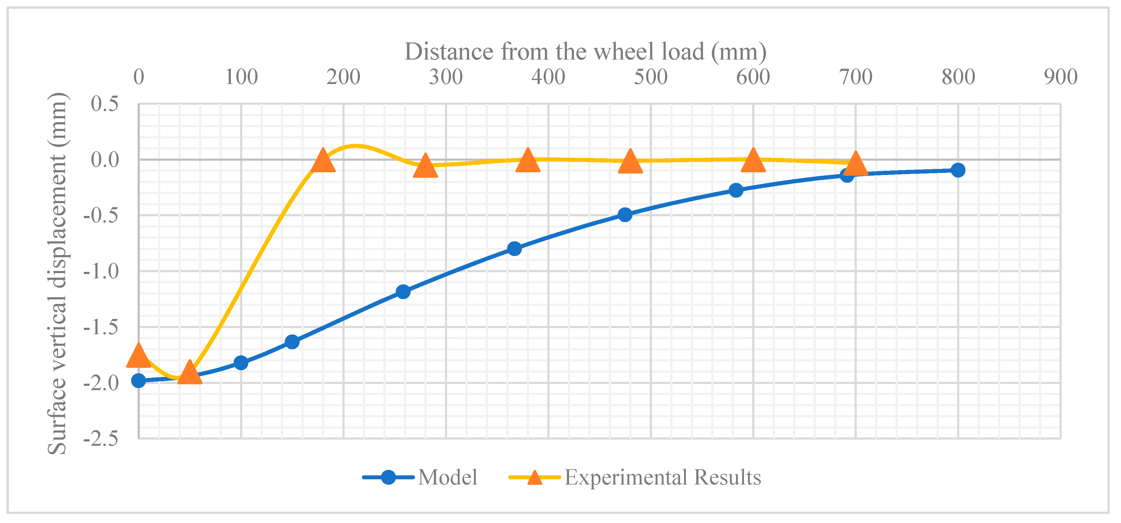 Eng 03 00001 g003 Eng 03 00001 g003